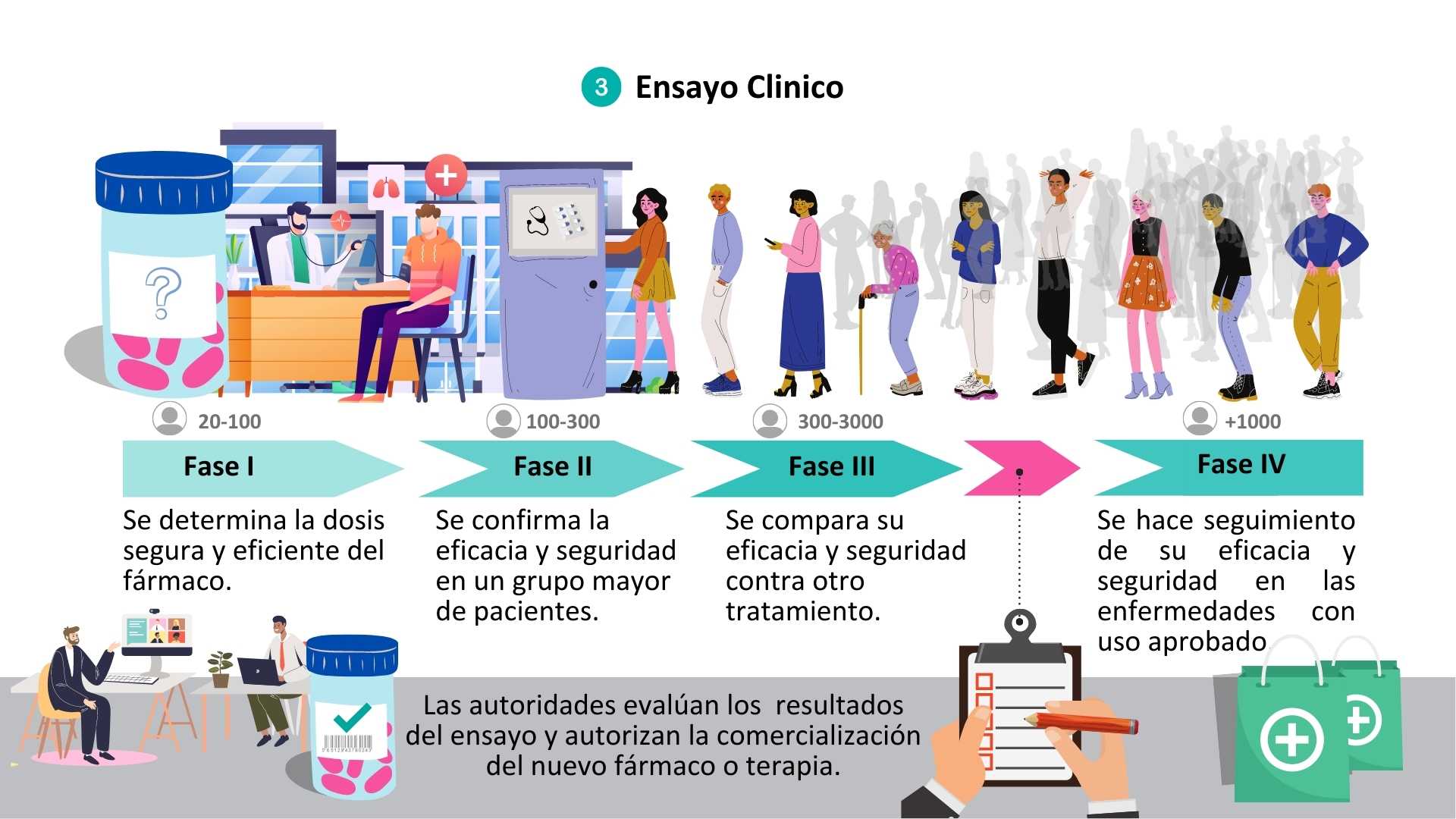 Ensayos Clínicos Hospital Ruber Internacional 7044